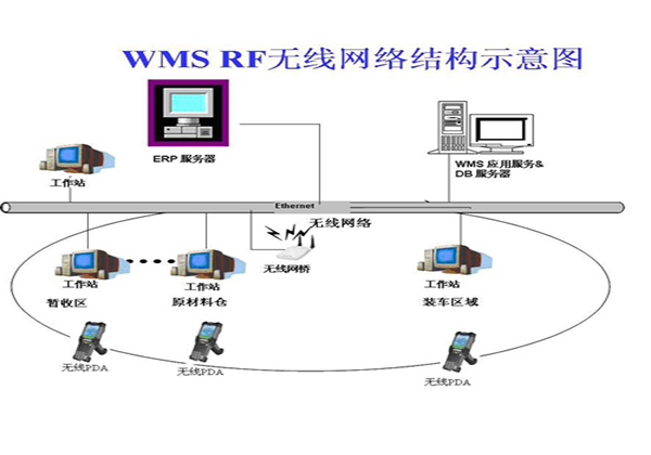 基于RFID的智能倉儲塑料托盤解決方案